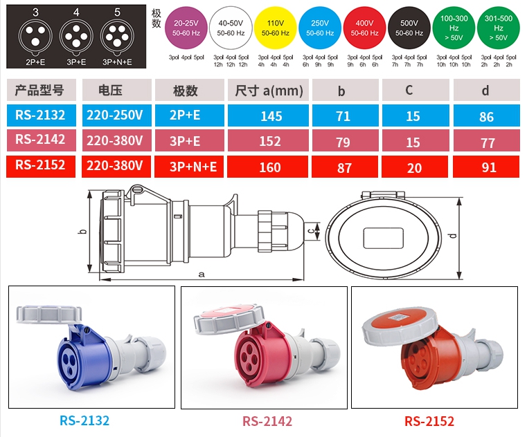 Industrial plugs, sockets, couplers