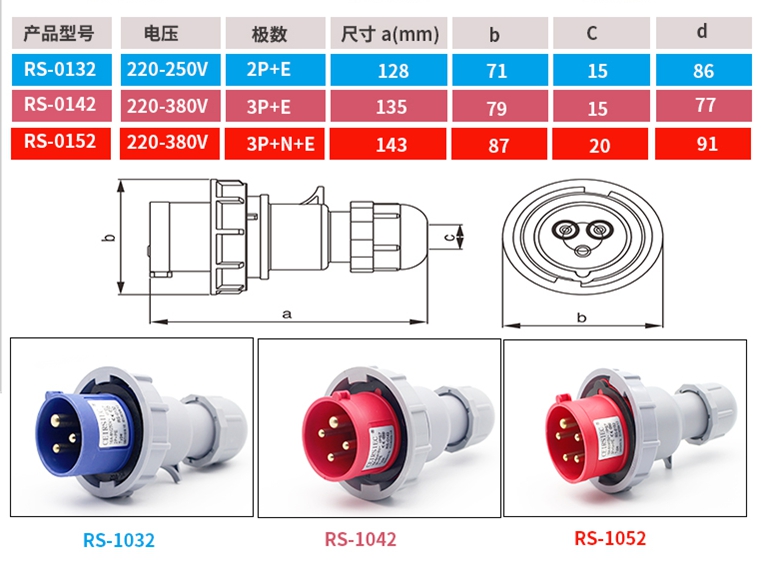 Industrial plugs, sockets, couplers