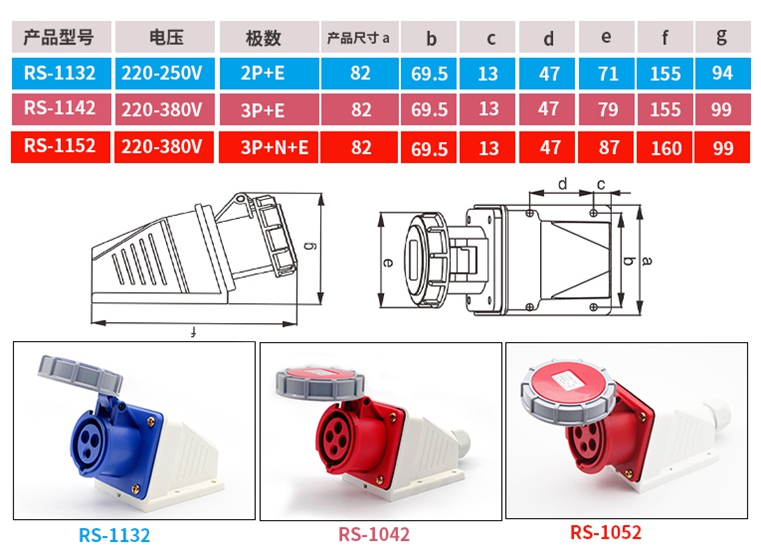 Industrial plugs, sockets, couplers