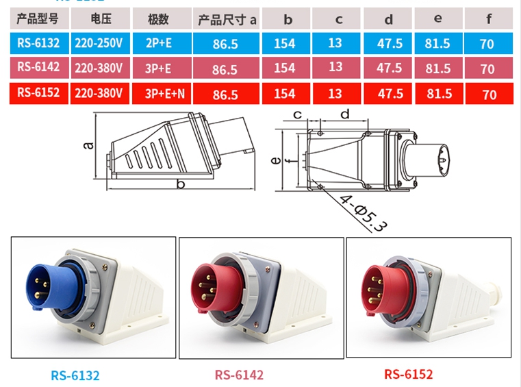 Industrial plugs, sockets, couplers