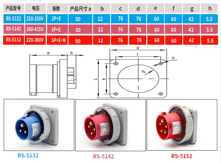 Industrial plugs, sockets, couplers