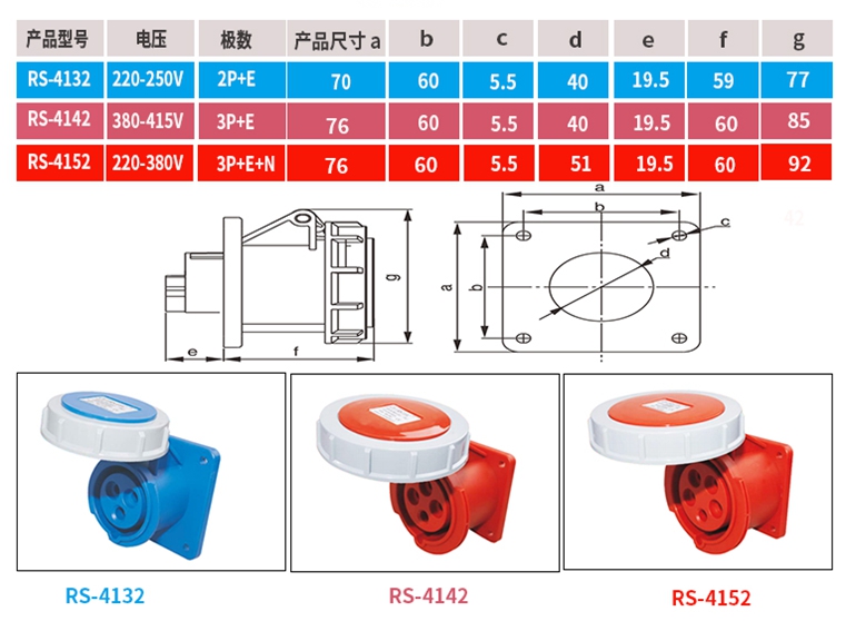 Industrial plugs, sockets, couplers