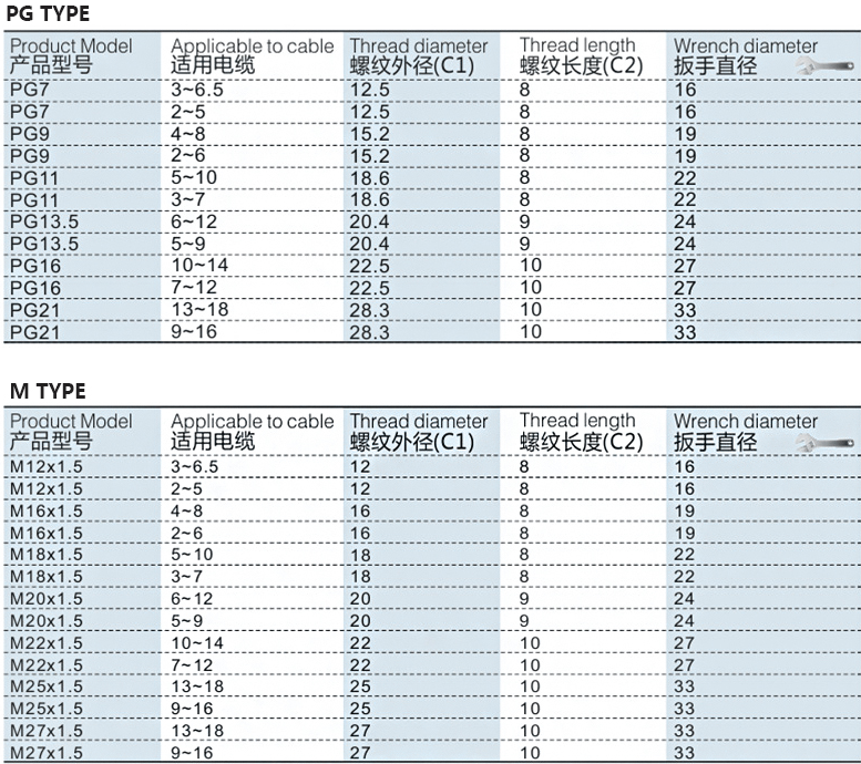 Flexible Cable Gland, Waterproof Cable Gland