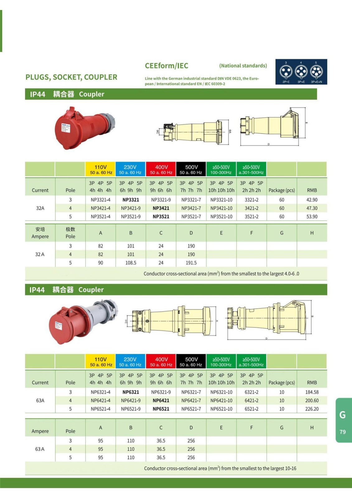 IP44 Plugs,Socket,Coupler