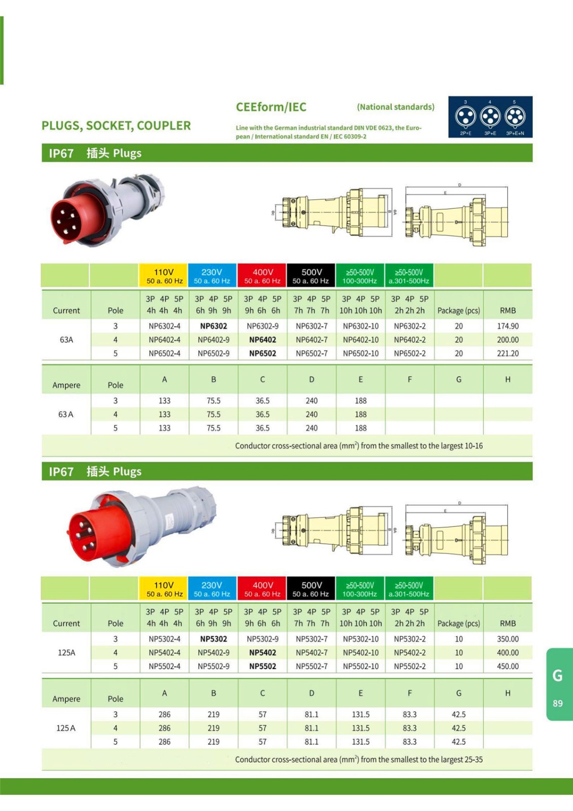 IP67 Plugs,Socket,Coupler