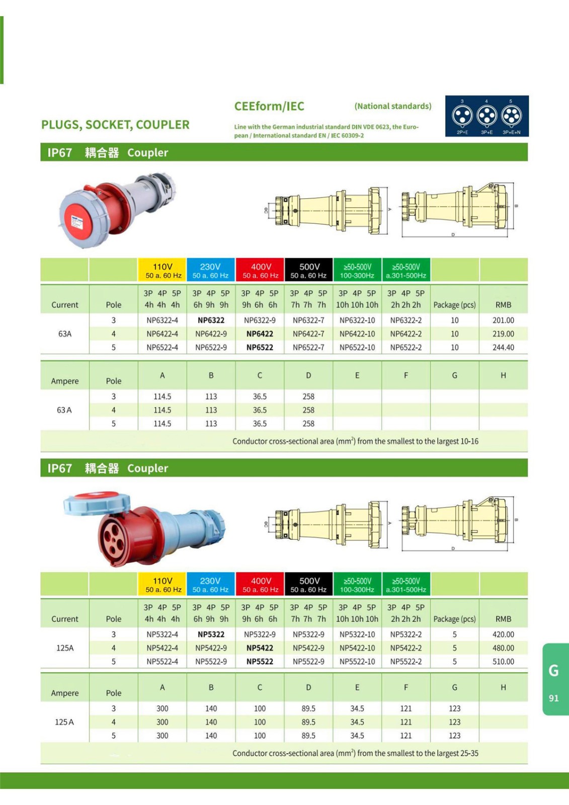 IP67 Plugs,Socket,Coupler