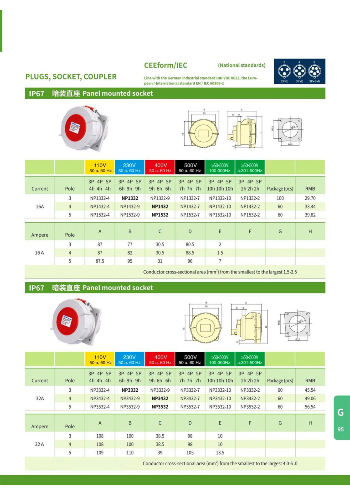 IP67 Plugs,Socket,Coupler