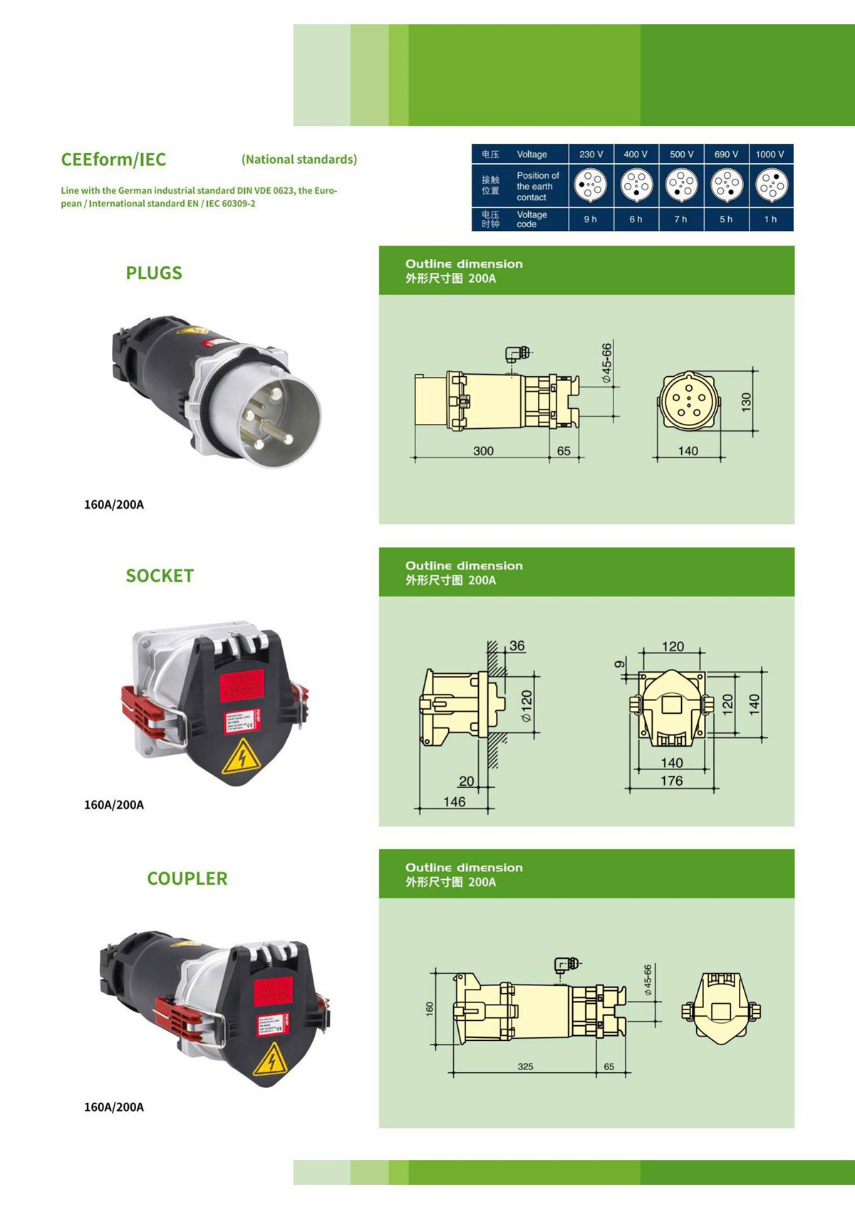 IP67High Current Plugs,Sockets