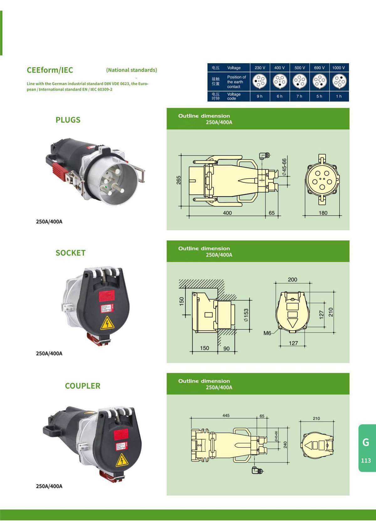 IP67High Current Plugs,Sockets