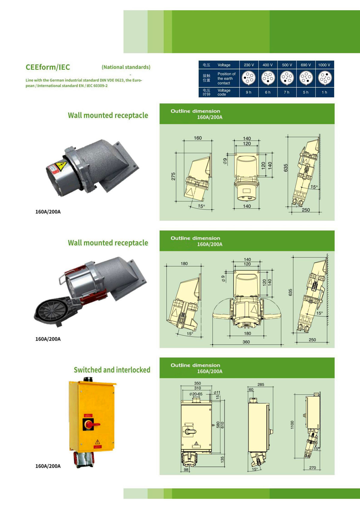 IP67High Current Plugs,Sockets