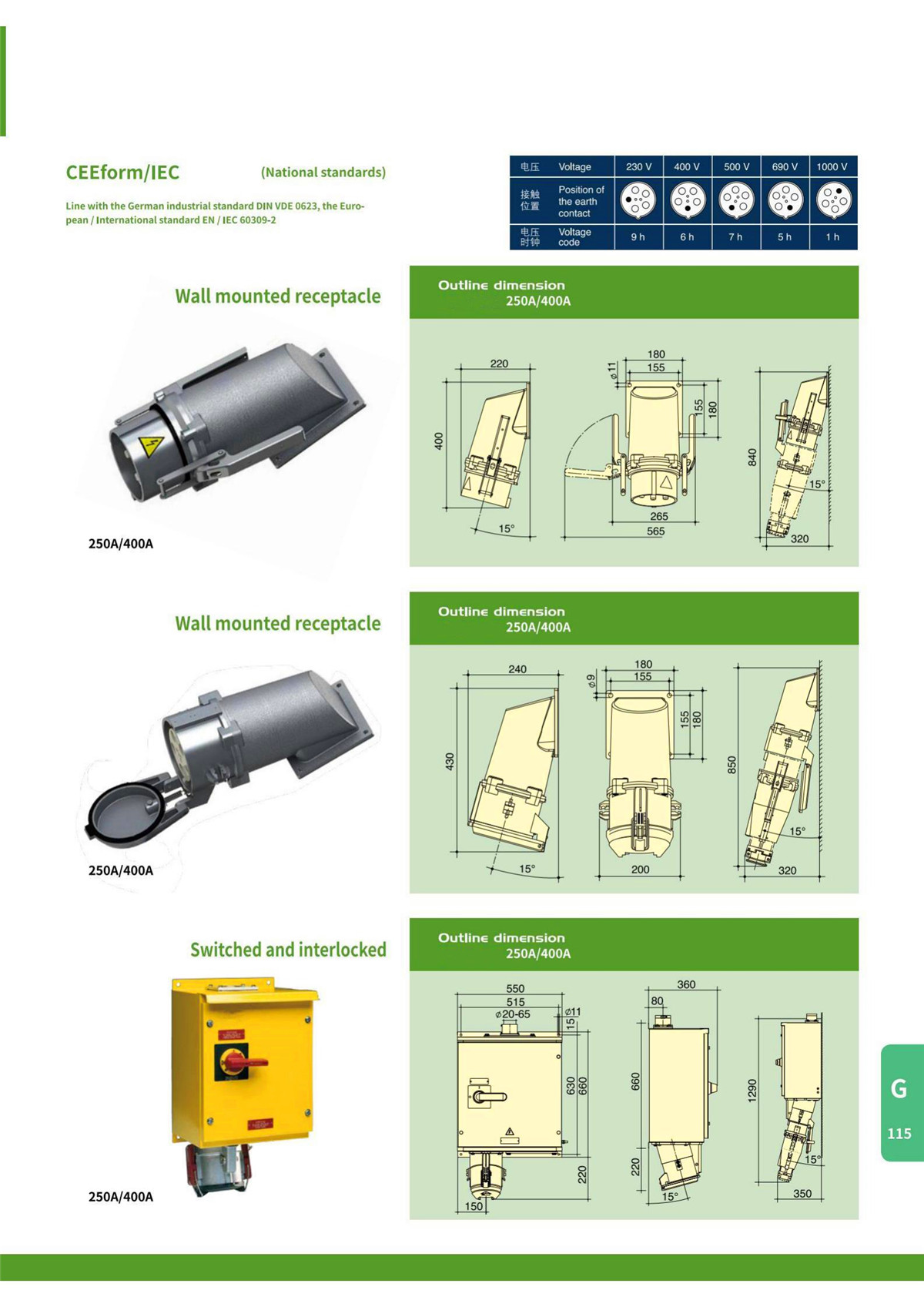 IP67High Current Plugs,Sockets