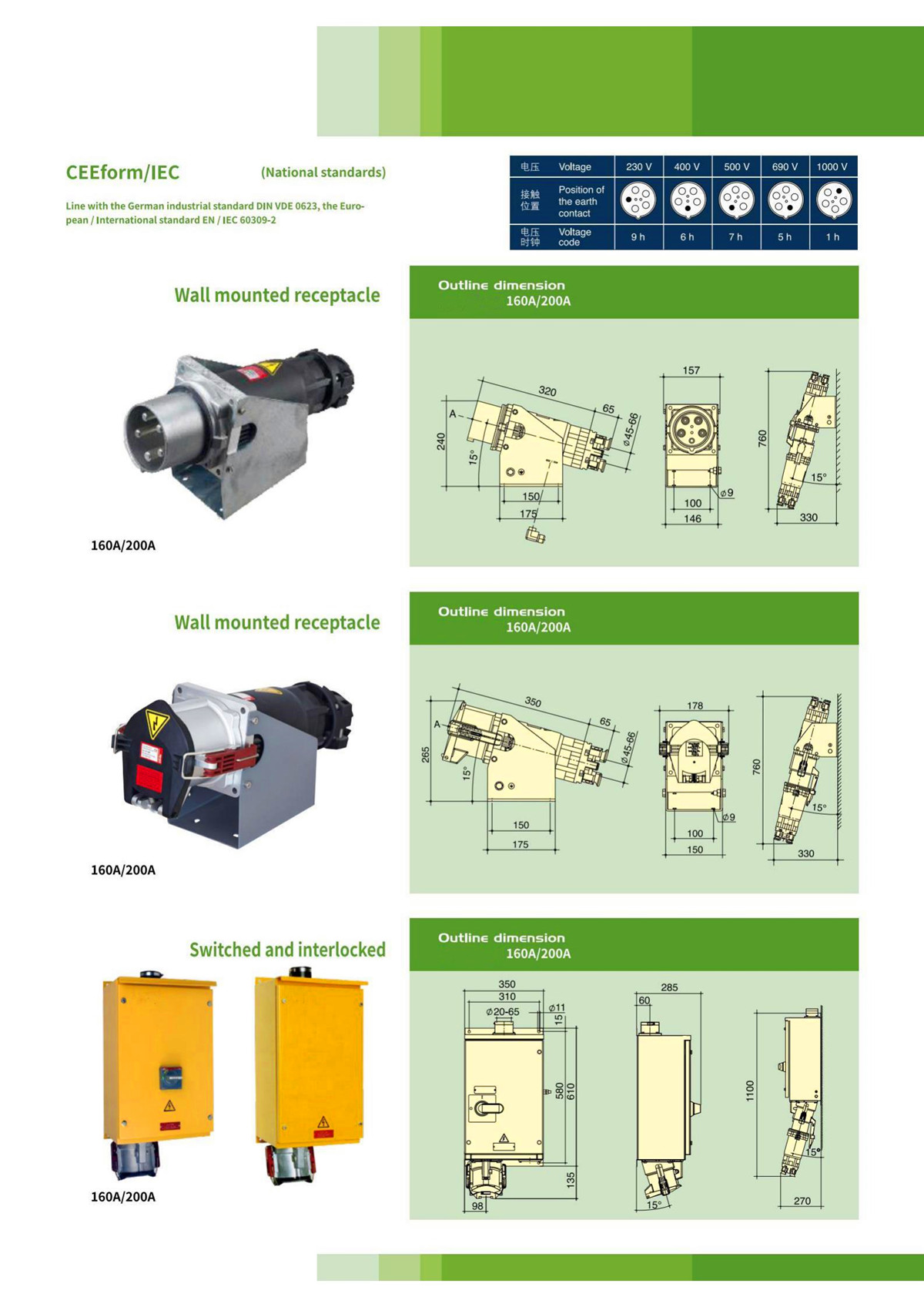 IP67High Current Plugs,Sockets