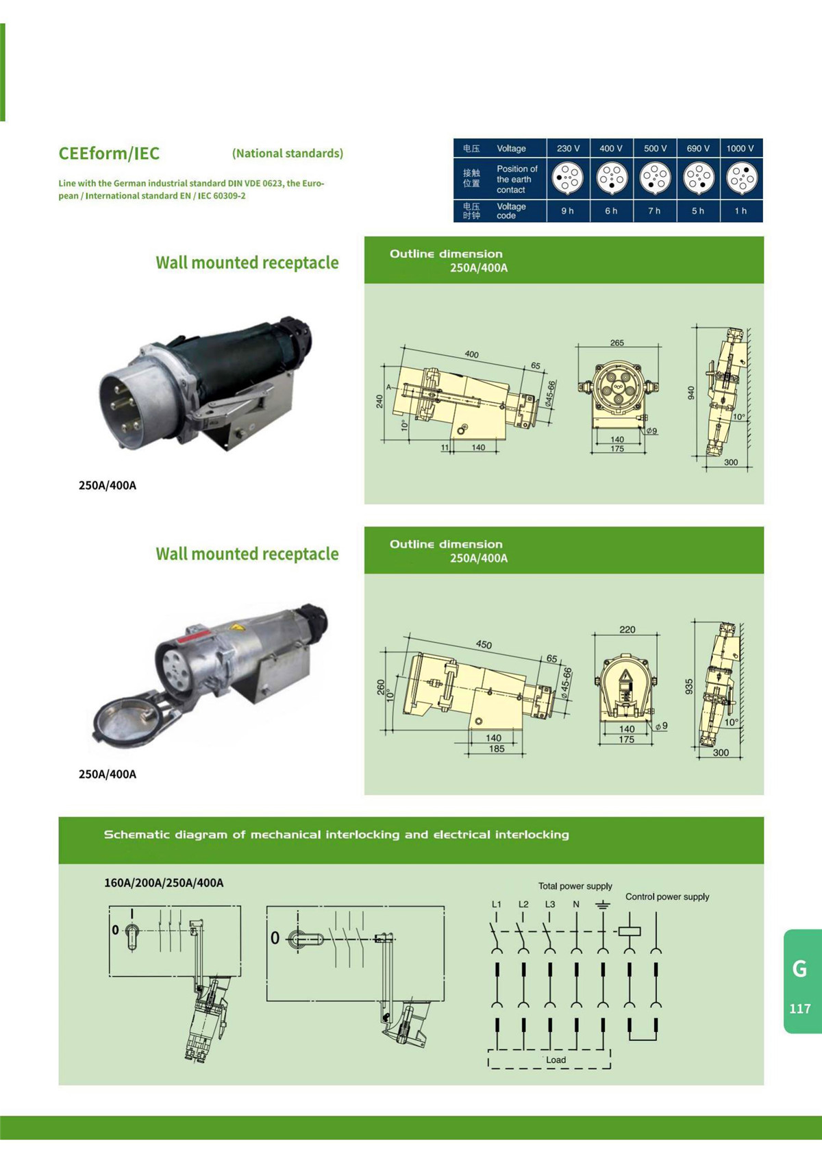 IP67High Current Plugs,Sockets