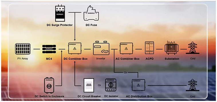 DC1000v 10ka MCB 4P for solar pv system