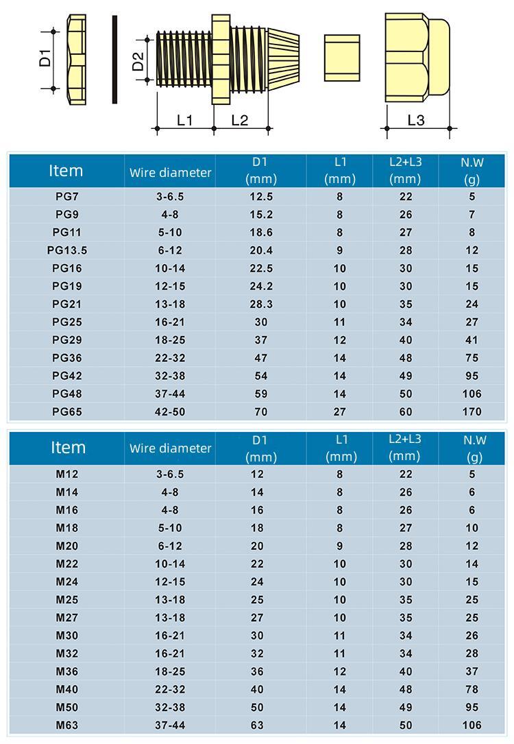 Nylon Cable Gland