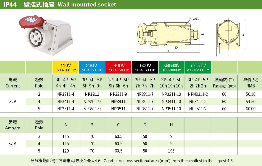 32A 2P PE IP44 Industrial Wall-Mounted Sockets