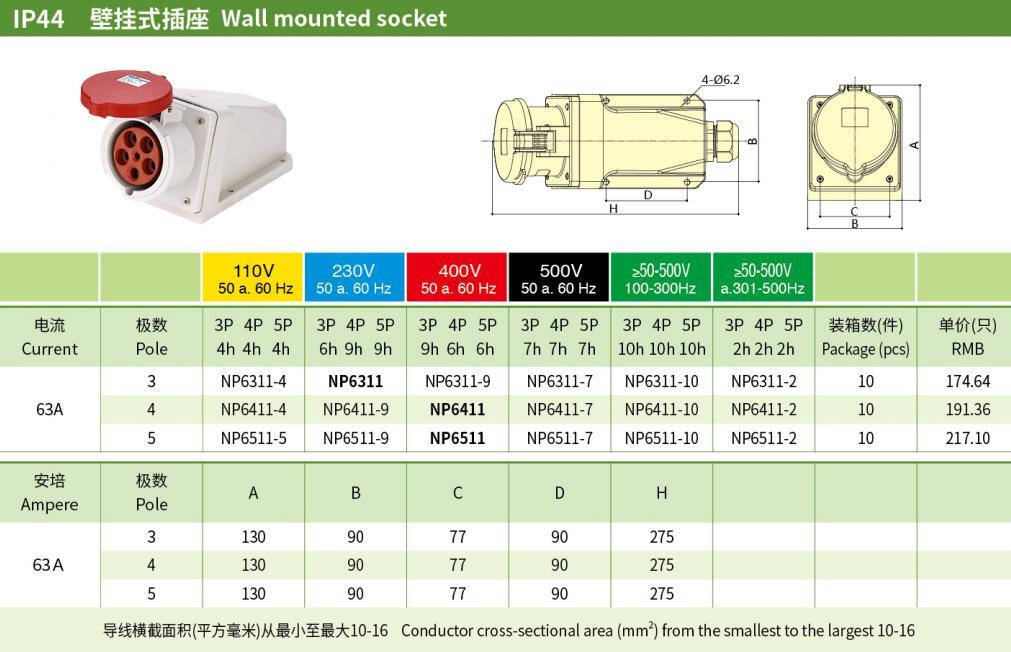 63A 3P PE IP44 Industrial Wall-Mounted Sockets