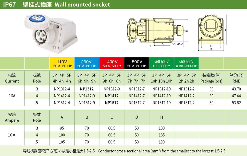 16A 3P PE IP67 Industrial Wall-Mounted Sockets