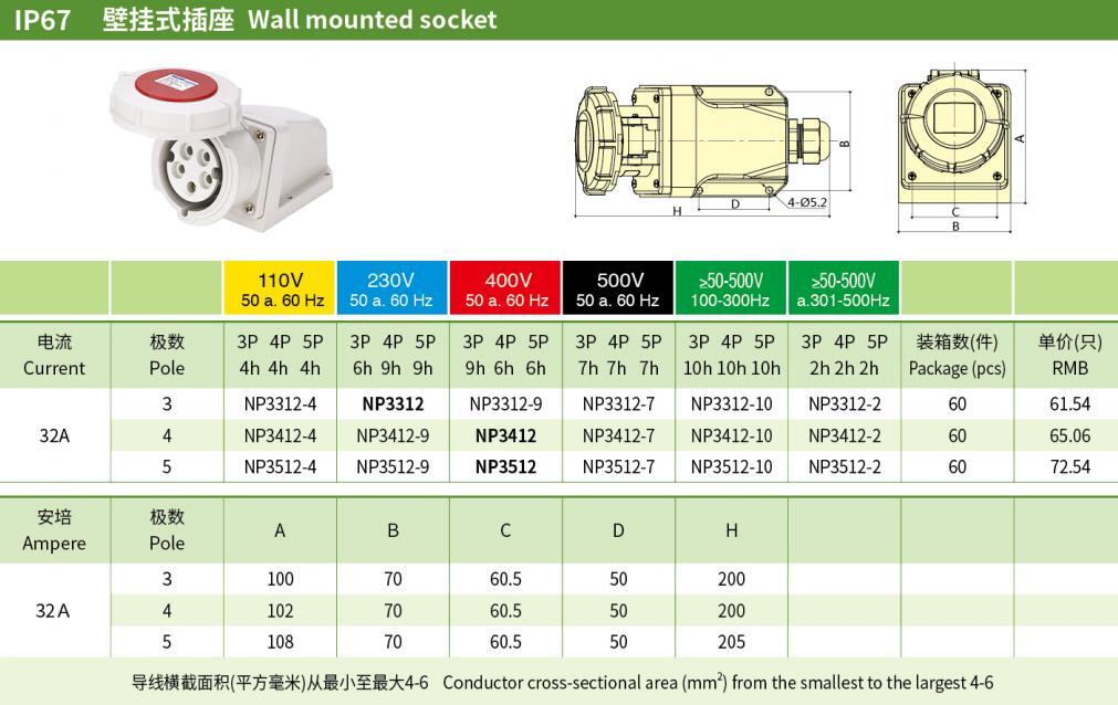 32A 3P PE IP67 Industrial Wall-Mounted Sockets
