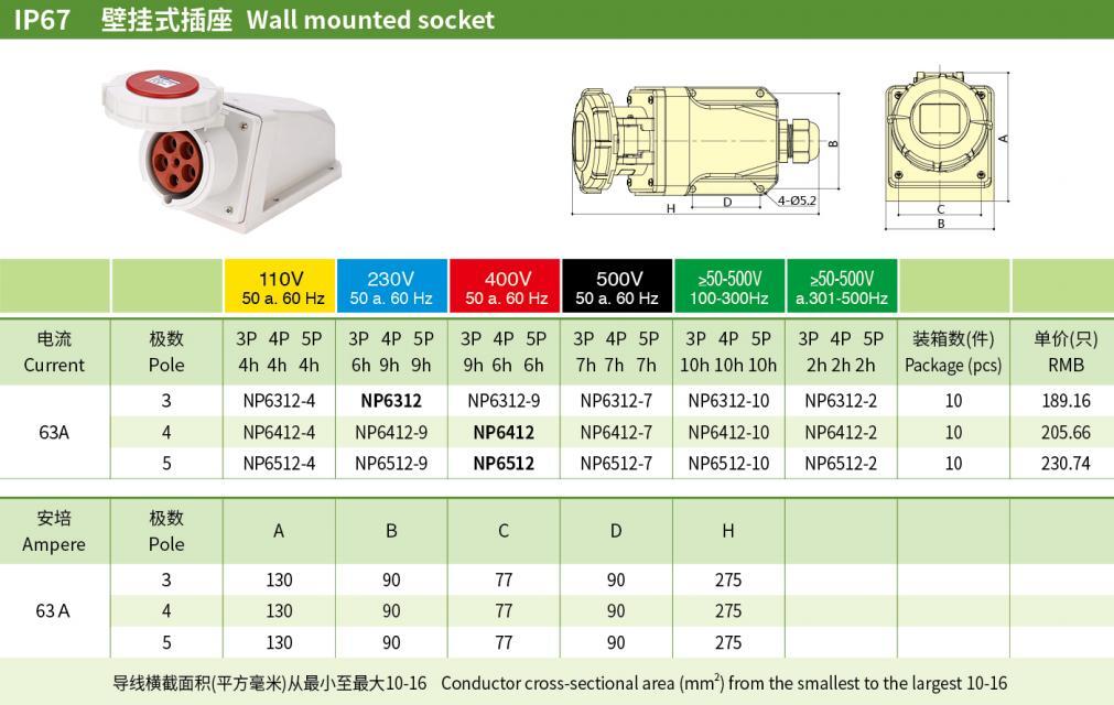 63A 3P PE IP67 Industrial Wall-Mounted Sockets