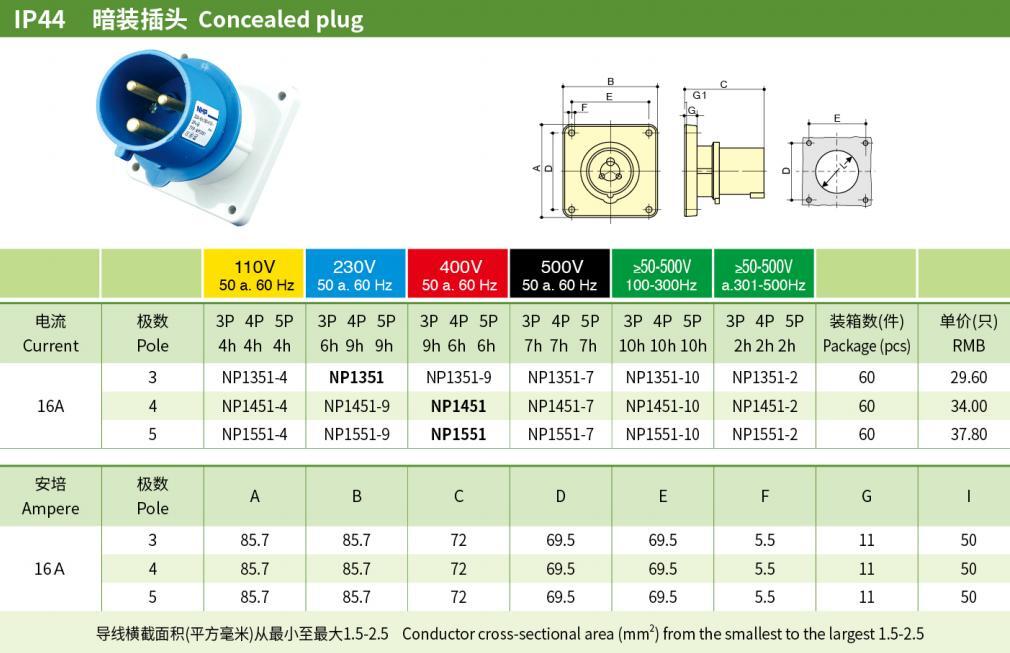 16A 3P N PE IP44 Industrial Panel-Mounted Plugs